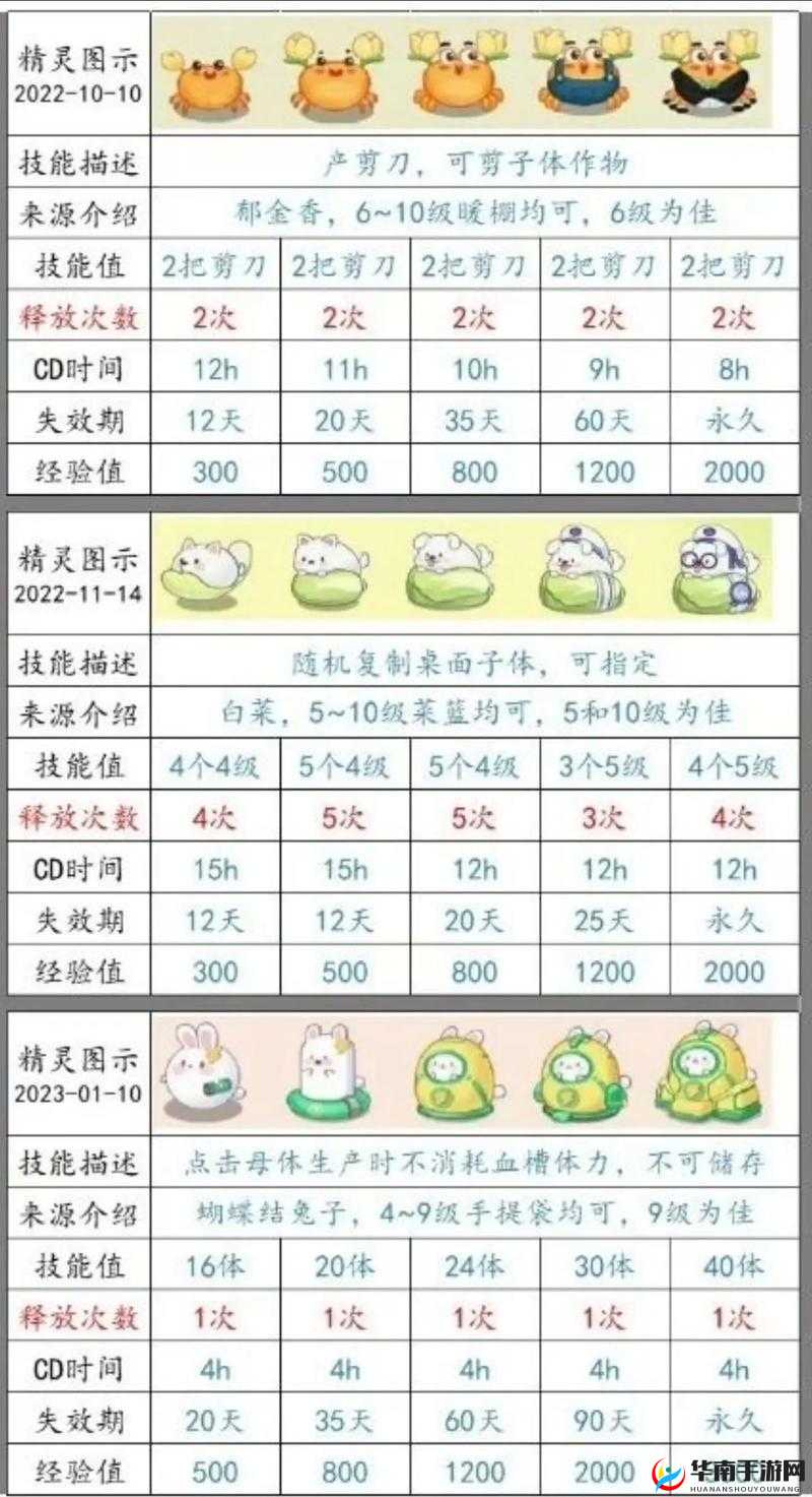萌萌小伙伴冒险之光精灵系统深度解析