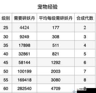 剑侠客搭配哪种宠物最完美？DT最强宠物攻略揭秘悬念！