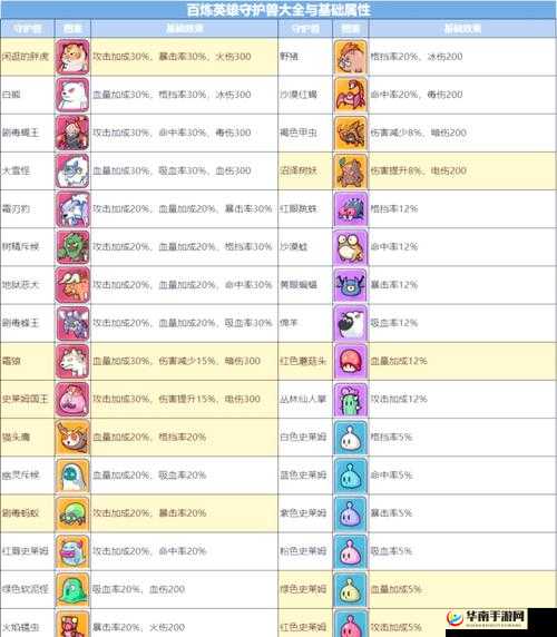 平民玩家如何挑选宠物与平民宠物阵容搭配，策略与实践