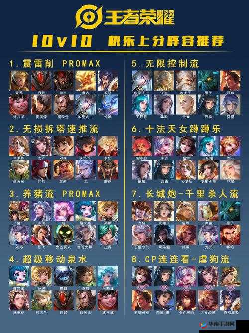 王者之路如何搭配出无敌阵容？揭秘阵容演变的终极悬念