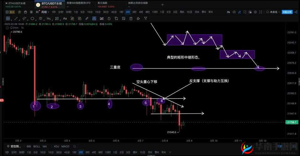 电光火石间，如何练就最强敏宠？揭秘资源管理的重要性与制胜策略