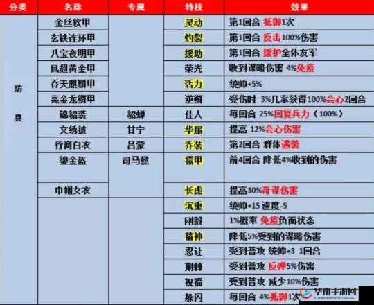 极限三国装备获取途径及品质划分，你真的了解吗？