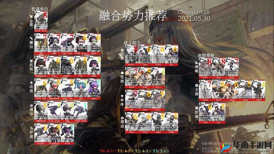 少女前线后勤UP必备表格，全力以赴后勤备战冬活