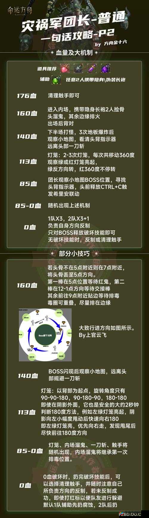 Never Gone怪物打法，异教徒乙打法介绍