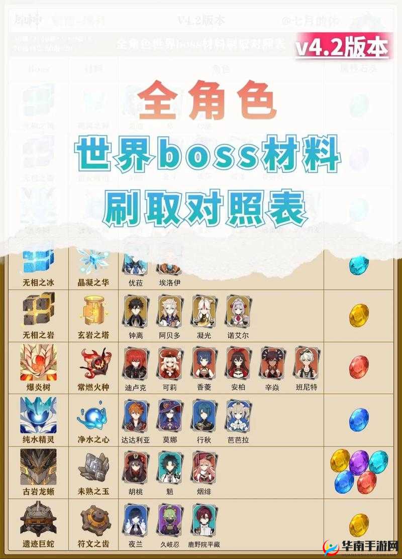Never Gone全部boss详解,boss莫辛纳干攻略