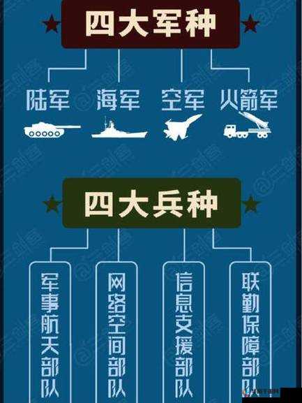 兵种应该如何合理搭配，兵种搭配技巧心得