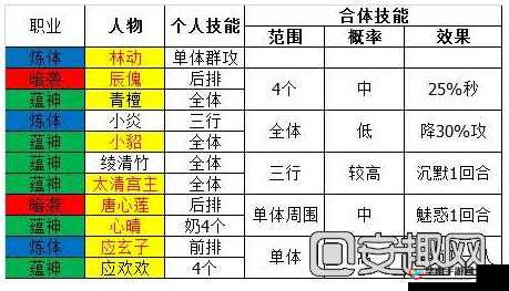 武动乾坤手游什么技能好？技能品级深度解析