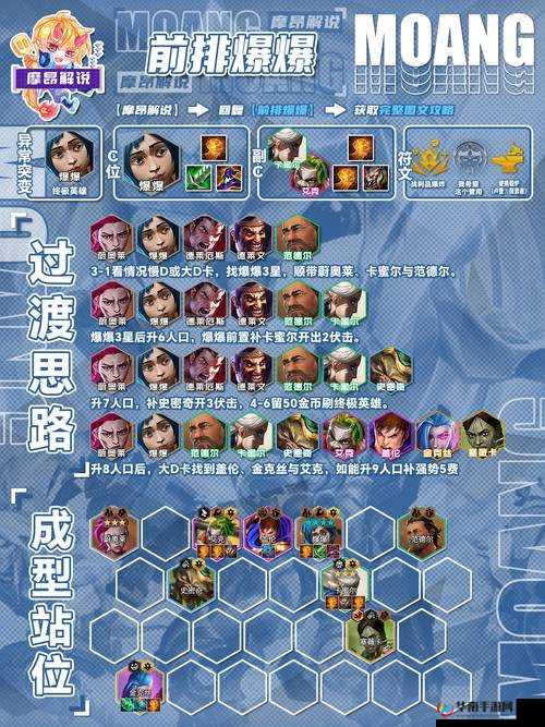 游戏最强两大BOSS组合,前排速杀阵容推荐全攻略