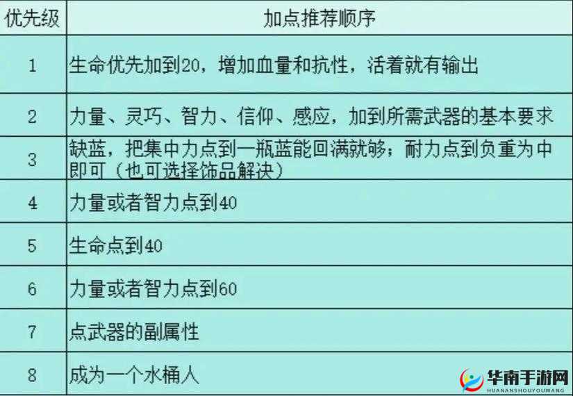 艾尔战记艾索德技能加点攻略，如何精准分配技能点成最大悬念？