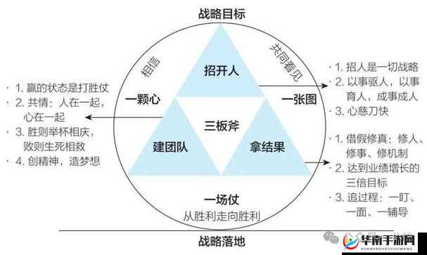 如何有效提升战斗力？探讨站得住才有DPS在资源管理中的关键策略