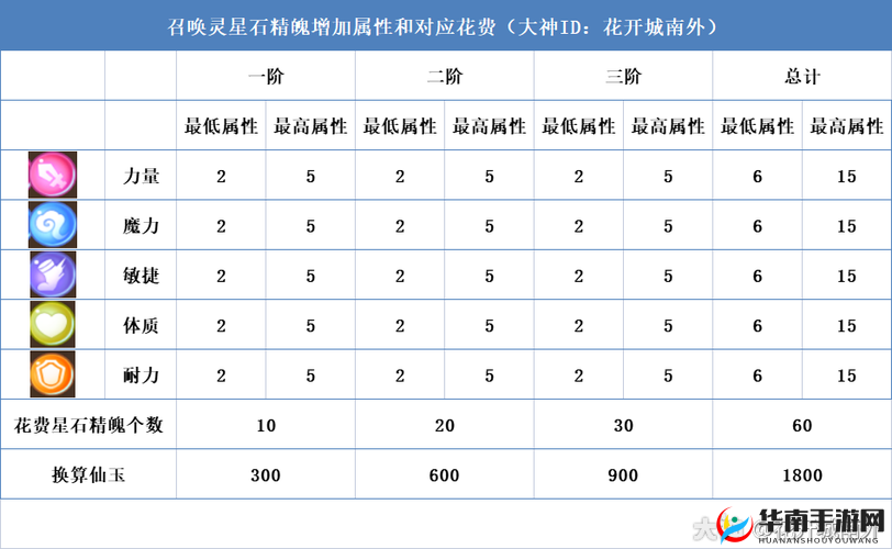 璀星石套装属性说明与四大璀星石效果详解