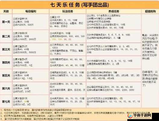 横扫一万八千里道友请留步副本指南