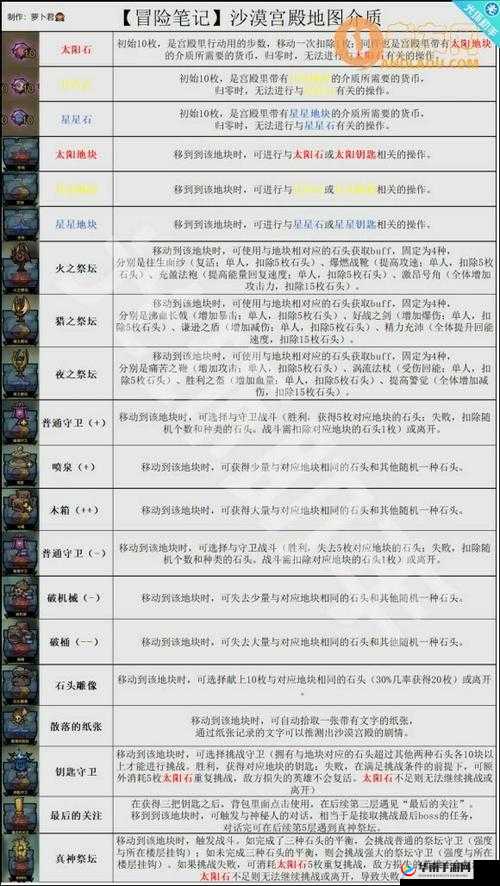 艾尔战记副本难关如何攻克？解锁高效通关秘籍大揭秘！