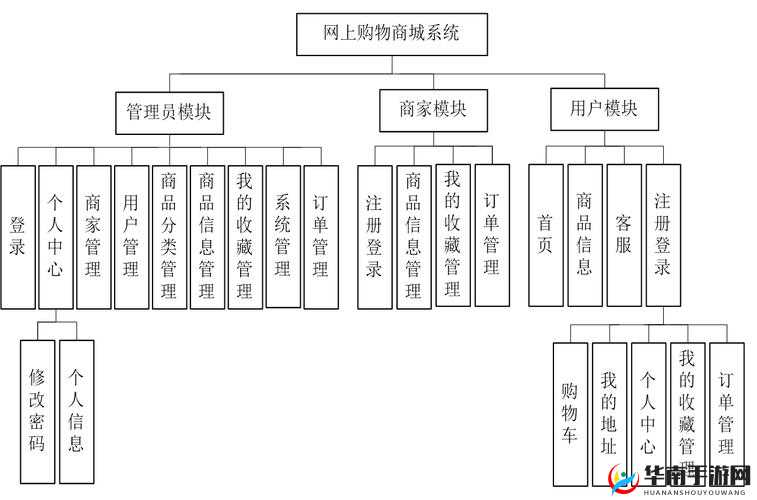 商城系统究竟有何妙用？一文读懂商城系统玩法及详细图文解析