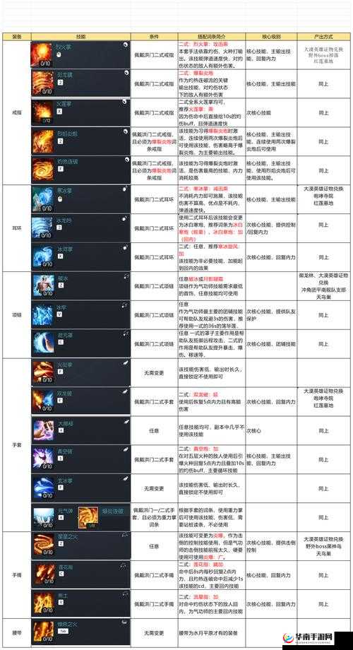 战斗吧剑灵玩家在战斗需要注意问题解析