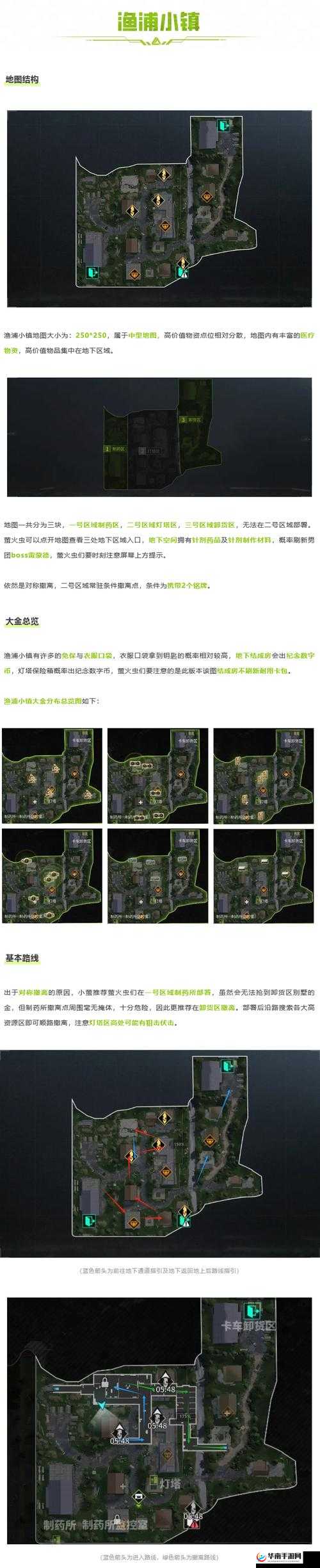 萤火突击医药公司地下区域如何潜入？解锁隐秘入口的详细步骤与关键线索解析