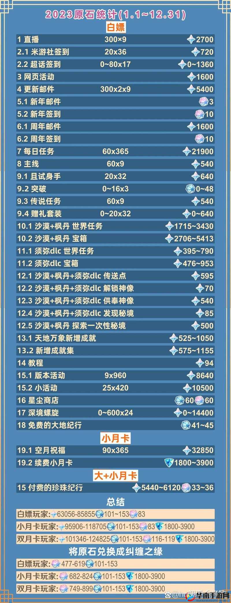 原神立本影集活动全攻略：5个步骤高效完成收集，3大技巧助你快速兑换原石与材料奖励