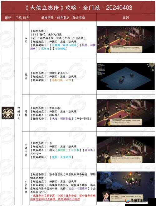 我的侠客全门派通关攻略如何一网打尽?最全流程汇总与技巧详解都在这里