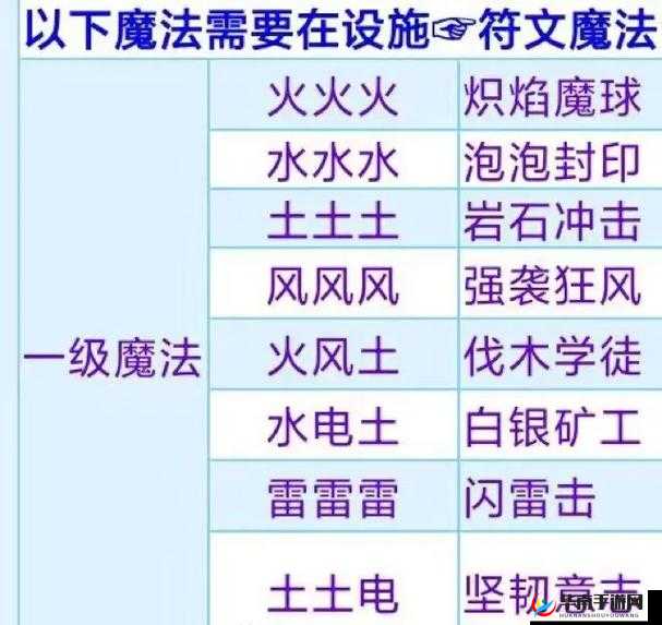 挑战你的创造力与魔法天赋：新手入门流程全攻略，轻松掌握魔法世界的基础技巧