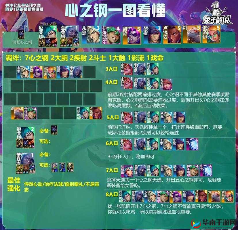 云顶之弈新赛季朋克羁绊效果如何？它能否通过独特强化机制助你打造高性价比阵容？