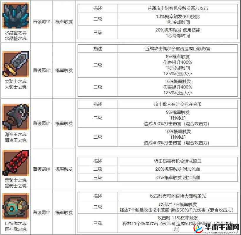 元气骑士前传中，各类羁绊的具体掉落位置究竟在哪里？