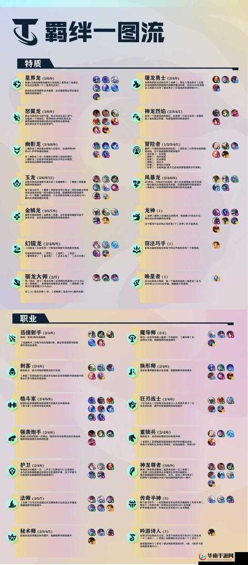 挑战极限掌握云顶之弈S7最新羁绊图表，成为棋盘上的无敌霸主