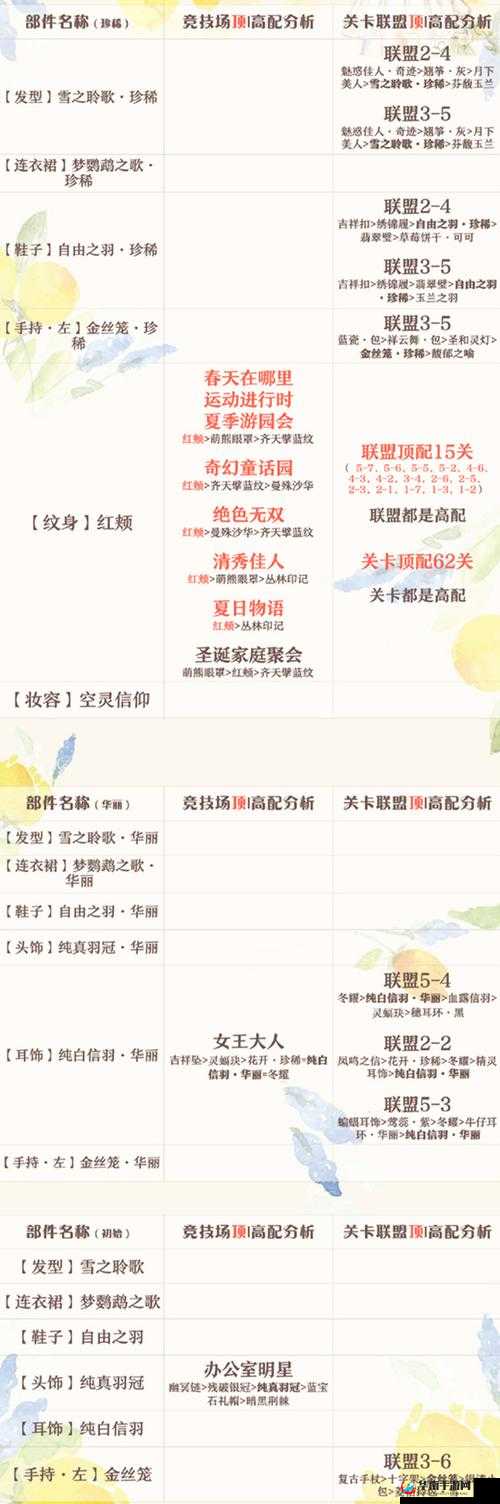 挑战极限搭配奇迹暖暖梦鹦鹉之歌高配与顶配方案深度剖析，谁将突破稀有度天花板？