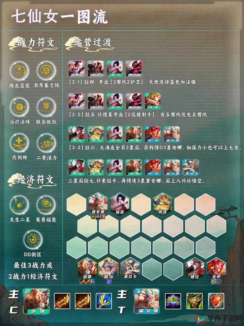 15-40必过秘籍！3套神级阵容+操作细节 手残党秒懂