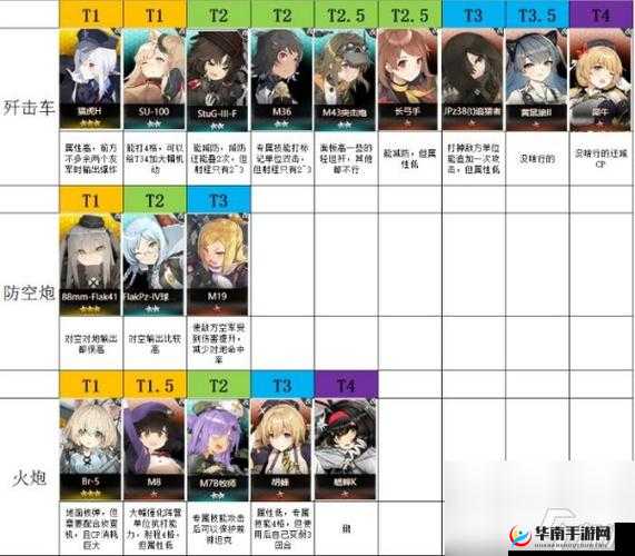 灰烬战线新手必看！零基础角色培养绝密技巧，轻松超越90%玩家！