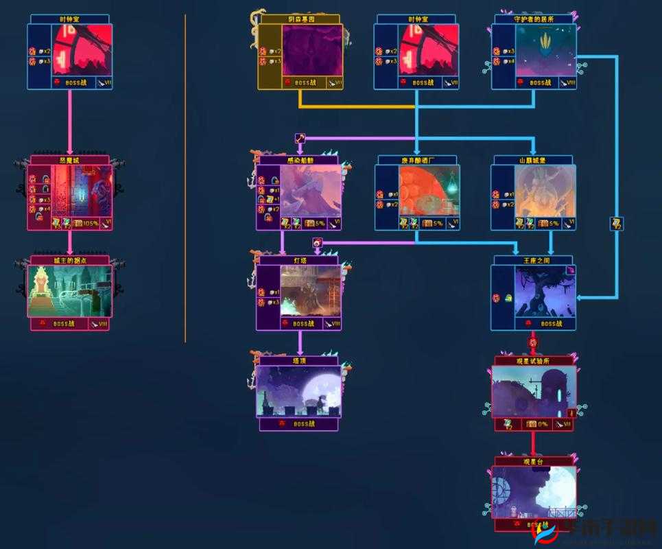 重生细胞监狱深处怎么去？3步解锁隐藏路线超详细攻略