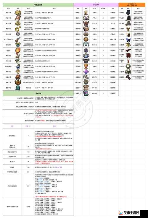 小小勇者佣兵图鉴保姆级攻略!零基础速成技能属性大全